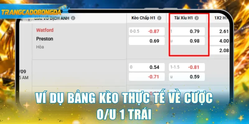 Ví dụ bảng kèo thực tế về cược O/U 1 trái